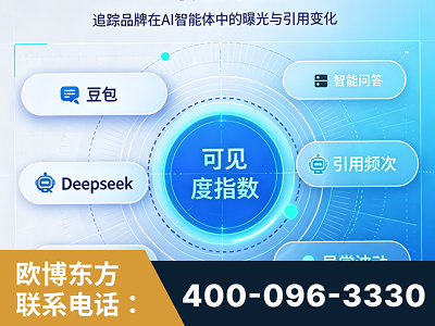 朔州-AI可见度监测