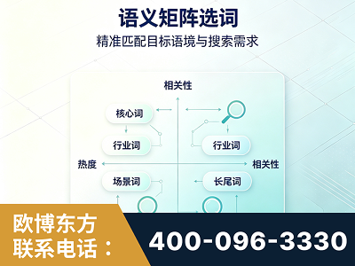 朔州-语义矩阵选词
