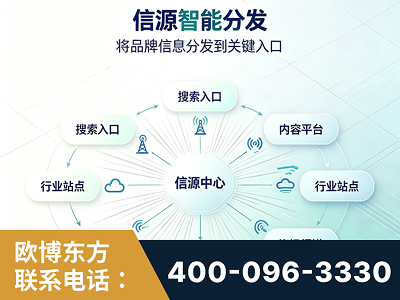 朔州-信源智能分发