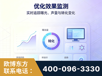 朔州-优化效果监测