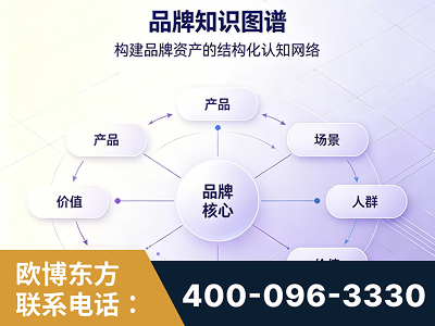 朔州-品牌知识图谱