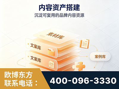 朔州-内容资产搭建