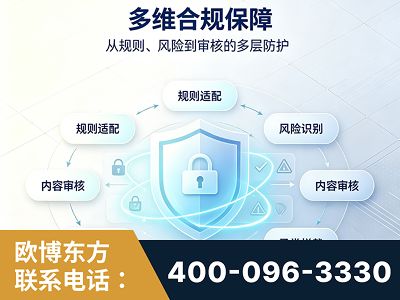 朔州-多维合规保障